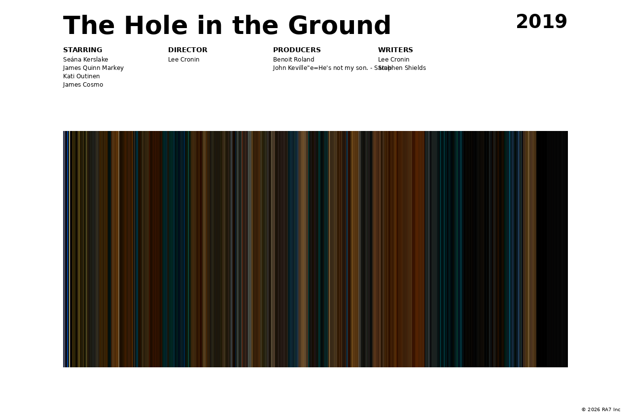 Poster preview for The Hole in the Ground